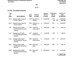 Whitehead Institute in CambridgeMA – EIN# 061043412 -FY2001 Statemt6, Listing of MIFA, MHEFA tax-exempt bonds (ie public financing) 4.16PM