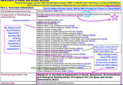 01 Your Tax Dollars at work~>NIH’s OppNET~>FOA RFA-TW-13-002 (closed 2014) Rsrch on Role of Epigentics in Social Behav’rl Env+Biologicl ‘Relatnships thru-out life~across Gentns&nbsp;(Activ