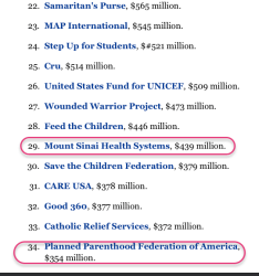 03 Forbes 2016 Largest Charities (by Private Donatns only + excluding DAFs) include ACancerS AHeartA DanaFarber, Sloan-Kettering Cancer Ctr, PlannedParenthood SShot 2017Aug24 Thu @12.58