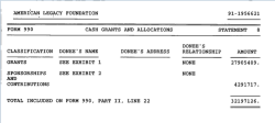 Amer’cn Legacy Fndtn (now Truth Initiative Fndtn) since 2015 FY2002 excerpts (incl 35M loss on sale of $8B assets — SShot 2017Aug19 Sat @1.40.15 PM&nbsp;10