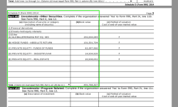 WhitehdInstitute EIN#061043412 FYE<~ 201506_990 Excerpts Show ½B Assets (SchedD) in Other + 20M from Sale of Assets (etc) SShot 2017July28 Fri @ 4.51.57 PM