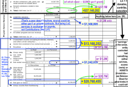 WhitehdInstitute EIN#061043412 FYE<~ 201506_990 Excerpts Show ½B Assets (SchedD) in Other + 20M from Sale of Assets (etc) SShot 2017July28 Fri @ 4.47.37 PM