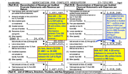 ACR (EIN#237251385) FY2002~Pg4 Pt IVA Reconciliatn w Audited FS***~ conflicts (origin date) w FY2015 (see SchedA of Suppt w $2M rec’d in 2000) Excerpts, Patterns (SShot 2017Sep11&nbsp;TUE@7.0
