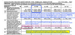 ACR (EIN#237251385) FY2002~SCHED A IV-A of Support~ conflicts (origin date 2001) w FY2015 ($2M rec’d in 2000, and others back to 1998) Excerpts, Patterns (SShot 2017Sep11&nbsp;TUE@6.53PM