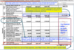 CA CJCFndtn Fnd’gDox Form1023 Declaratns (YES answers + Statemt of Revs+Exps YE2010-2012 Conflicts with IRS filings and subsequent RRFs submitted (2017Sep16 Sat @5.36.32&nbsp;PM