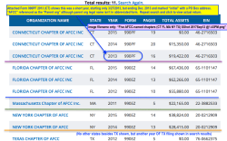 Five AFCC-named chapters (CT FL MA NY TX) SShot 2017Sep12&nbsp;@1.43PM