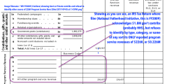 NFI FY2009 (I believe) showing Govt vs Private contribs and refusal to identify other source of 226K Program Service Revs SShot 2017-09-05 at 7.43PM