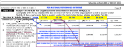 NFI FY2012 SCHED A OF SUPPORT (NOTICE THE REVS FROM FY2009, REPORTED THEN AS $1.9M INVENTORIES ($1.M PROFIT ON $144K COST OF GOODS) AND OTHER REVENUES NOT EVEN SHOWN HERE)Vi