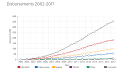 The Persuaders LLC (DE entity in Los Angeles + NVF 2009 donee) Bobby Shriver Product RED (wikis) and 33B via the Global Fund (10 images from Sep 9 2017, @ 7.41.23PM&nbsp;#09