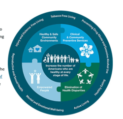 CDC’s HiAP page (Screenshots) 2017Oct11 Tue @6.19.19&nbsp;PM