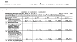 CFFPP FY2002 (YEJun30 ’03 EIN# 36-##### (EstaSoler on Bd)~~~ [[2017Oct29 Sun @5.22.19&nbsp;PM