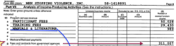 MSV (EIN#581618891) FY2005 Form 990 Detail — PtVII Lne 93 showing 311K=fees+contracts from gov’t agencies SShot 2017Oct23 Mon @&nbsp;4.30PM
