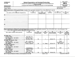 TIDES CENTER SHOWING related Entities (Sched R p1) FY2015 – clean copy SShot 2017Oct20&nbsp;@5.59PM