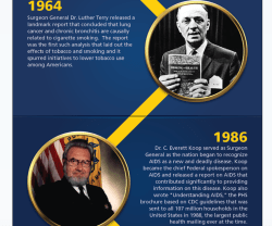 USHS timeline (brief, updated through Sep2014 only) pictorial SShots 2017Oct6 Fri @3.34.29&nbsp;PM