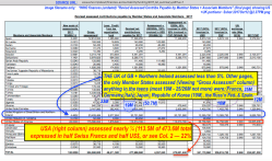 WHO finances (undated) Revisd Assessed Contribs Payable by Member States + Associate Members (final page) showing US +UK portions~ Sshot 2017Oct12&nbsp;@2.37PM