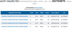 Chicago Conventn+TourismBureau EIN#302704879? 1970ff [a 501©6<~~) (Related Entity 2012ff ChooseChicago 2012 501©3) 990s Retro (2014, 2008 earlier) 2017Oct31 Tue @6.47.39&nbsp;PM