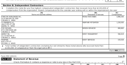 Chicago Conventn+TourismBureau EIN#302704879? 1970ff [a 501©6<~~) (Related Entity 2012ff ChooseChicago 2012 501©3) 990s Retro (2014, 2008 earlier) 2017Oct31 Tue @7.02.34&nbsp;PM
