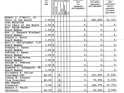 CSLGE EIN#26-2661207 2nd Yr=FY2009 (YEJun30) (Now Paid officers Rob J OneillJr Chair Joan Mccallen Vice-Chair etc |(SShot 2017Nov3 @3.09.16&nbsp;PM