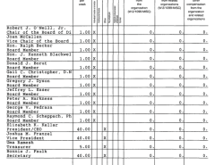 CSLGE EIN#26-2661207 INITIAL 990 FY2008(YEJun30) (showing ICMA+ICMARC as Related+NoPaid officers | DC Org is ICMA-Officer-Drenched + 2 ~the Hons~ (SShot 2017Nov3 @3.05.28&nbsp;PM