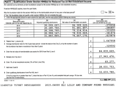 Eli Lilly + Company Fndtn (EIN#35-6202479, NOT the Lilly Endowmt) FY2015 990PF excerpts 2017Nov09 Thu @4.44.00&nbsp;PM