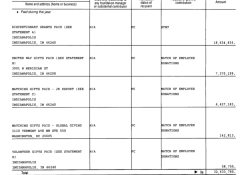 Eli Lilly + Company Fndtn (EIN#35-6202479, NOT the Lilly Endowmt) FY2015 990PF excerpts 2017Nov09 Thu @4.45.33&nbsp;PM