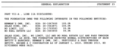 NewmansOwnFndtn (Newer~EIN#06-0616588, First Return 2004) FY2013<~ (YE=Dec31) Became a C-Corp in 2010 Controlled Entity Income+Assets (196KYE) shown {{SShot 2017Nov12 SUN @11.55.12&nbsp;AM
