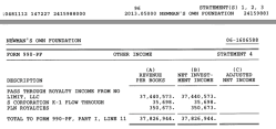 NewmansOwnFndtn (Newer~EIN#06-0616588, First Return 2004) FY2013<~ (YE=Dec31) Became a C-Corp in 2010 Controlled Entity Income+Assets (196KYE) shown {{SShot 2017Nov12 SUN @11.56.46 AM