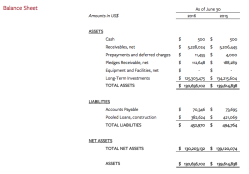NIEMAN’Harvard’EDU (Fndtn for Journalism, since 1938) abbreviated ~Financials~ 2016 (SShot 2017Nov7 Tue @5.17.20&nbsp;PM