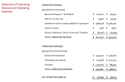 NIEMAN’Harvard’EDU (Fndtn for Journalism, since 1938) abbreviated ~Financials~ 2016 (SShot 2017Nov7 Tue @5.17.44&nbsp;PM