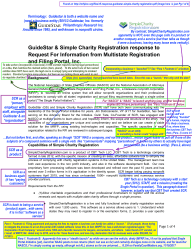RFI response to MFRP by GuideStar and Simple Charity Registration&nbsp;(4pp)