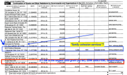 RH Fndtn EIN#133441066) FY2008 (YE Dec) Returns esp. its 110M of neatly presented Sched I GRANTEES—~ from 990Finder, VIEWED 2017Nov14 Tue @7.29.33 PM&nbsp;00022