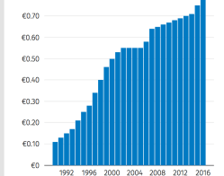 WoltersKluwer’com descripx incl target areas, US Niche, and 1992-2016 Dividend Increase bar chart (SShot 2017Nov8 Wed @4.07.44 PM&nbsp;00006