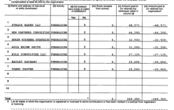 ARS (Americns for Resp Solutns EIN#46-1687119 (flash-in-the-pan 2013-2014 only) 12 images from FY2013** ~~Shot 2017Dec1 Fri @5.04.53&nbsp;PM