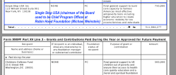 Ford Fndtn 990PF FY2015 Scanning the 511M Grants (!) Details ~about 40 images [Viewed 2017Dec12 Tue @6.45.55&nbsp;PM