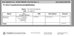 Ford Fndtn Detail – Transferring 28M from a Cayman Islands partnership (!) 2017-12-12 at 4.41.12&nbsp;PM