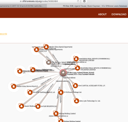 IICIJ re an address in Cayman Islands (assoc w Ford Fndtn 28M transfer FY2015, Parvatnum Partners Fund (Name NF) ~ Sshot 2017Dec13 Wed @12.05.25 PM