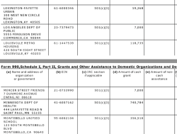 MDRC FY2015 Form 990 Sched I (Grants to Domestic Orgs+Govt) showing (a) largest amts going to Govt (b) Govt mis-labeled 501©3 thus clouding this fact – SShot 2017Dec06 Wed @ 1.10.27&nbsp;PM