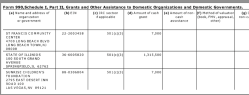MDRC FY2015 Form 990 Sched I (Grants to Domestic Orgs+Govt) showing (a) largest amts going to Govt (b) Govt mis-labeled 501©3 thus clouding this fact – SShot 2017Dec06 Wed @ 1.11.10&nbsp;PM
