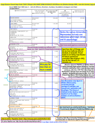 Russell Sage Fndtn FY2015 YEAug31 2016) 990PF (EIN#131635303) Pt VIII Officers List (Sheldon Danziger 500K, + see Univ Connex)&nbsp;(1pg)