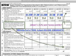 WIKIMedia FNDTN **WRITE UP! (2003ff FL domicile SF addr) EIN#200049703 990s (chk Hdrs for which Yr) ca 28 images ~~SShot 2017Dec4 Mon @12.56.51&nbsp;PM