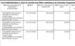 09 NCA EIN#631044781 (1992ff) FY2014 SCHED I GRANTEES (presented 3-UP by 990-filer, Arrggh!)~ Viewed 2018Jan02Tue @12.17.30 PM