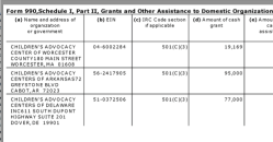 10 NCA EIN#631044781 (1992ff) FY2014 SCHED I GRANTEES (presented 3-UP by 990-filer, Arrggh!)~ Viewed 2018Jan02Tue @12.17.43 PM