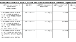 11 NCA EIN#631044781 (1992ff) FY2014 SCHED I GRANTEES (presented 3-UP by 990-filer, Arrggh!)~ Viewed 2018Jan02Tue @12.17.57 PM