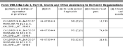 18 NCA EIN#631044781 (1992ff) FY2014 SCHED I GRANTEES (presented 3-UP by 990-filer, Arrggh!)~ Viewed 2018Jan02Tue @12.19.47 PM