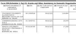 20 NCA EIN#631044781 (1992ff) FY2014 SCHED I GRANTEES (presented 3-UP by 990-filer, Arrggh!)~ Viewed 2018Jan02Tue @12.20.20&nbsp;PM