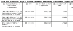 21 NCA EIN#631044781 (1992ff) FY2014 SCHED I GRANTEES (presented 3-UP by 990-filer, Arrggh!)~ Viewed 2018Jan02Tue @12.20.29&nbsp;PM