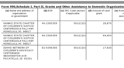 24 NCA EIN#631044781 (1992ff) FY2014 SCHED I GRANTEES (presented 3-UP by 990-filer, Arrggh!)~ Viewed 2018Jan02Tue @12.21.08 PM