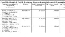 25 NCA EIN#631044781 (1992ff) FY2014 SCHED I GRANTEES (presented 3-UP by 990-filer, Arrggh!)~ Viewed 2018Jan02Tue @12.21.21 PM