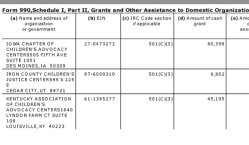 26 NCA EIN#631044781 (1992ff) FY2014 SCHED I GRANTEES (presented 3-UP by 990-filer, Arrggh!)~ Viewed 2018Jan02Tue @12.21.32 PM