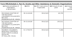 30 NCA EIN#631044781 (1992ff) FY2014 SCHED I GRANTEES (presented 3-UP by 990-filer, Arrggh!)~ Viewed 2018Jan02Tue @12.22.31 PM
